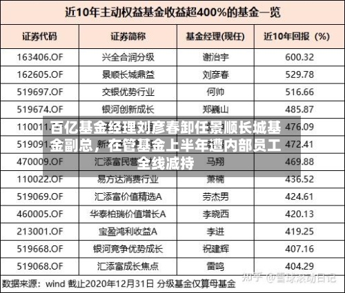 百亿基金经理刘彦春卸任景顺长城基金副总，在管基金上半年遭内部员工全线减持