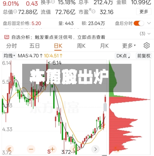 本周前十牛熊股出炉-第3张图片