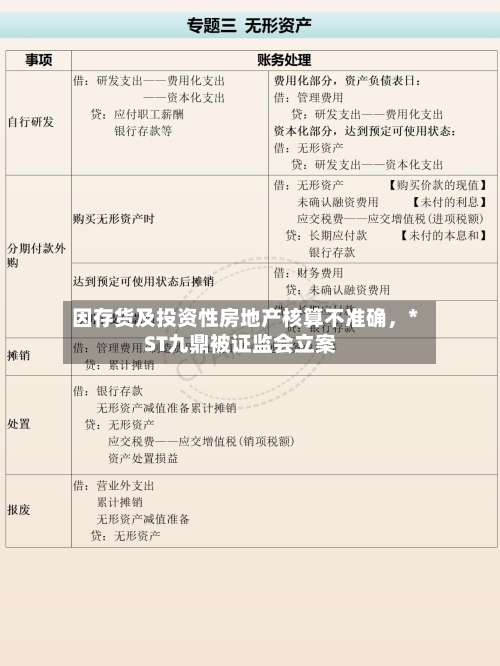 因存货及投资性房地产核算不准确，*ST九鼎被证监会立案-第2张图片