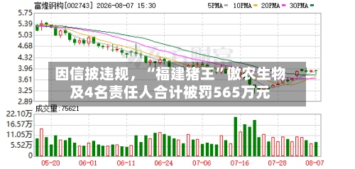 因信披违规	，“福建猪王”傲农生物及4名责任人合计被罚565万元-第2张图片