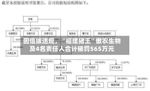 因信披违规，“福建猪王”傲农生物及4名责任人合计被罚565万元-第3张图片