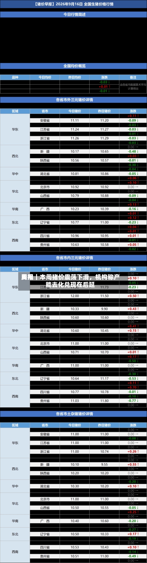费用周报｜本周猪价震荡下滑，机构称产能去化兑现在后延