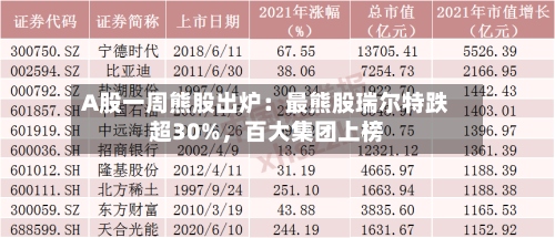 A股一周熊股出炉：最熊股瑞尔特跌超30%，百大集团上榜