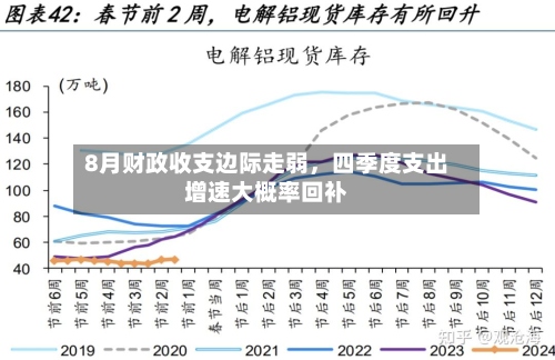 8月财政收支边际走弱	，四季度支出增速大概率回补-第2张图片