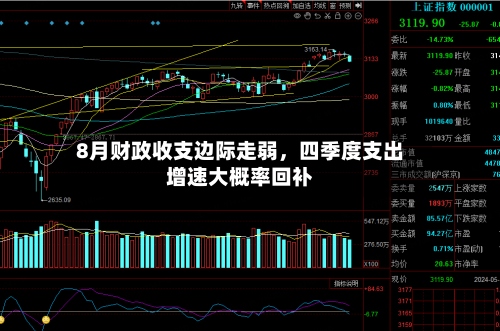 8月财政收支边际走弱，四季度支出增速大概率回补-第1张图片