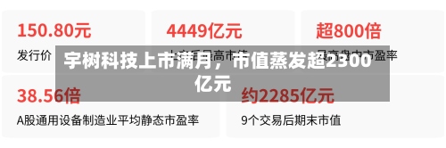 宇树科技上市满月	，市值蒸发超2300亿元-第2张图片