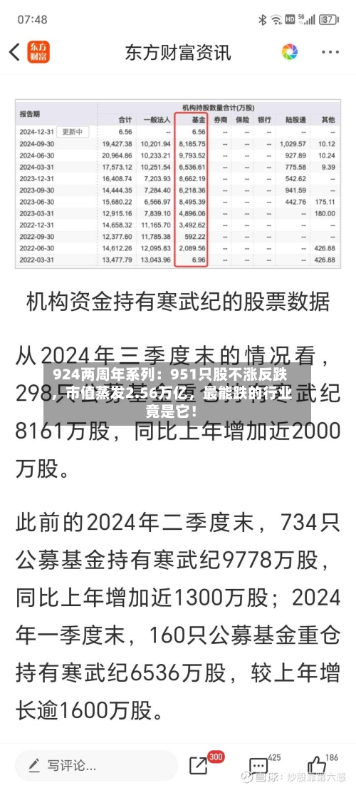 924两周年系列：951只股不涨反跌，市值蒸发2.56万亿，最能跌的行业竟是它！