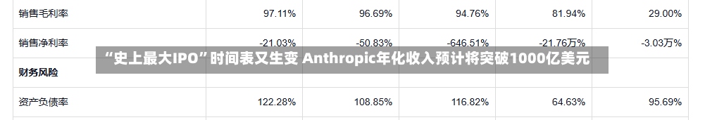 “史上最大IPO”时间表又生变 Anthropic年化收入预计将突破1000亿美元