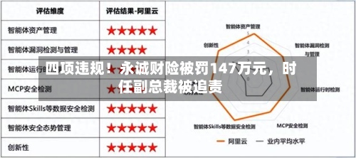 四项违规！永诚财险被罚147万元，时任副总裁被追责-第2张图片