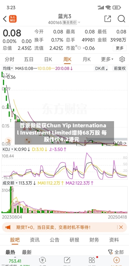 晋景新能获Chun Yip International Investment Limited增持68万股 每股作价4.2港元-第2张图片