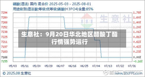 生意社：9月20日华北地区醋酸丁酯行情强势运行-第1张图片