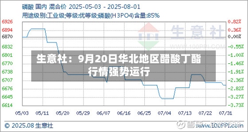 生意社：9月20日华北地区醋酸丁酯行情强势运行-第3张图片
