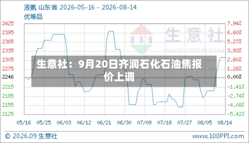 生意社：9月20日齐润石化石油焦报价上调-第2张图片