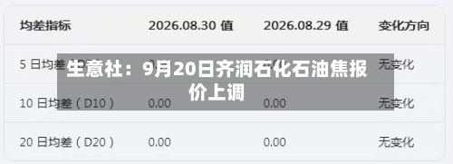 生意社：9月20日齐润石化石油焦报价上调-第1张图片