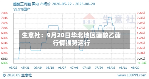 生意社：9月20日华北地区醋酸乙酯行情强势运行-第2张图片