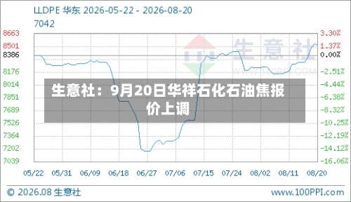 生意社：9月20日华祥石化石油焦报价上调-第2张图片