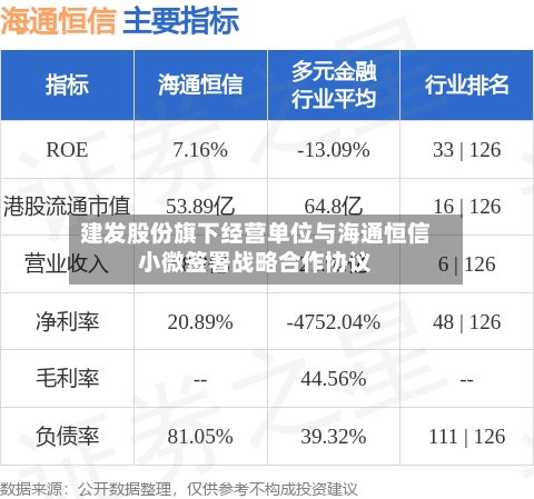 建发股份旗下经营单位与海通恒信小微签署战略合作协议-第2张图片