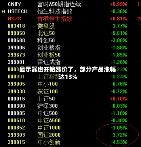 显示器也开始涨价了，部分产品涨幅达13%-第3张图片