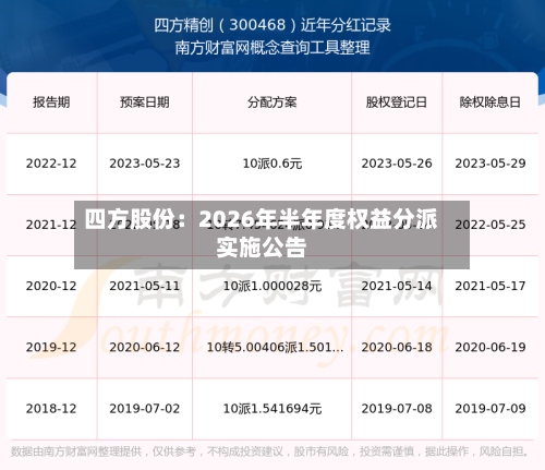 四方股份：2026年半年度权益分派实施公告