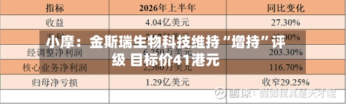 小摩：金斯瑞生物科技维持“增持”评级 目标价41港元-第1张图片