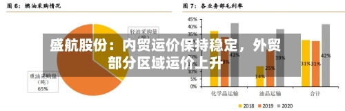 盛航股份：内贸运价保持稳定，外贸部分区域运价上升-第2张图片