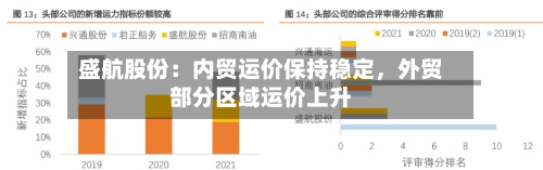 盛航股份：内贸运价保持稳定，外贸部分区域运价上升