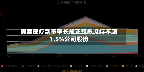惠泰医疗副董事长成正辉拟减持不超1.5%公司股份-第2张图片