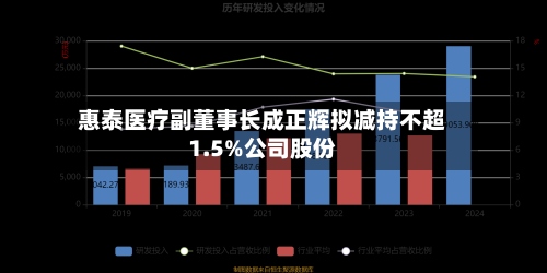 惠泰医疗副董事长成正辉拟减持不超1.5%公司股份-第1张图片