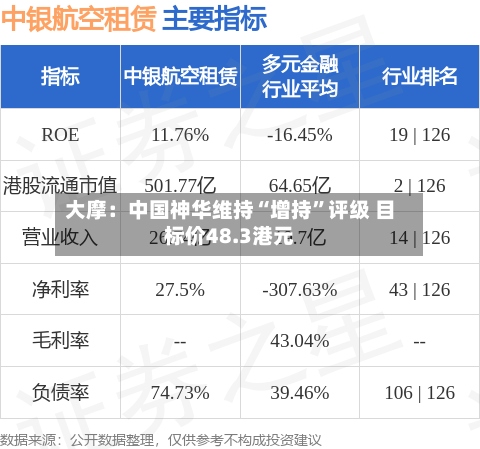 大摩：中国神华维持“增持”评级 目标价48.3港元-第2张图片