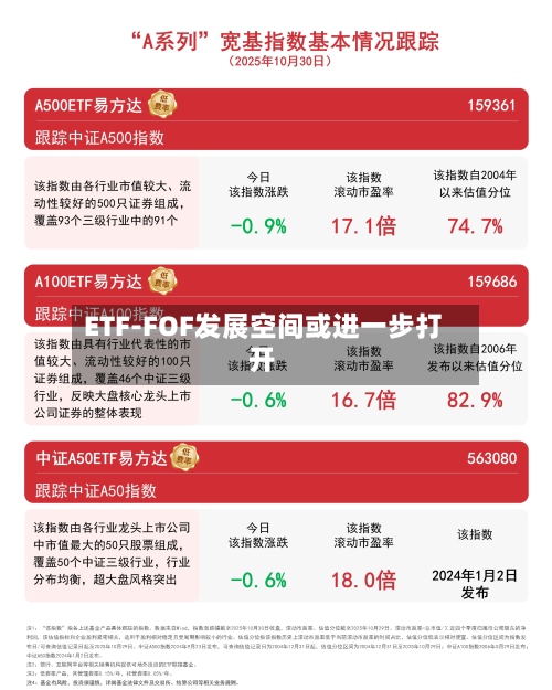 ETF-FOF发展空间或进一步打开