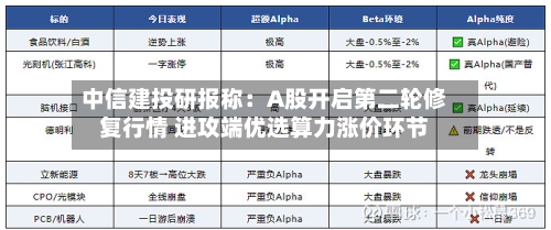 中信建投研报称:A股开启第二轮修复行情 进攻端优选算力涨价环节-第2张图片