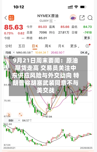 9月21日周末要闻：原油期货走高 交易员关注中东供应风险与外交动向 特朗普称胡塞武装同意不与美交战-第2张图片