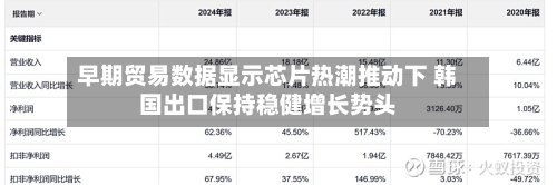早期贸易数据显示芯片热潮推动下 韩国出口保持稳健增长势头