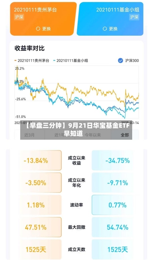 【早盘三分钟】9月21日华宝基金ETF早知道