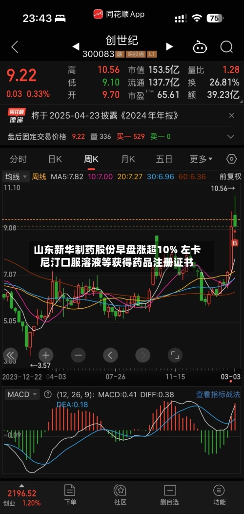 山东新华制药股份早盘涨超10% 左卡尼汀口服溶液等获得药品注册证书-第3张图片