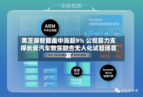 黑芝麻智能盘中涨超9% 公司算力支撑长安汽车数实融合无人化试验场首发-第3张图片