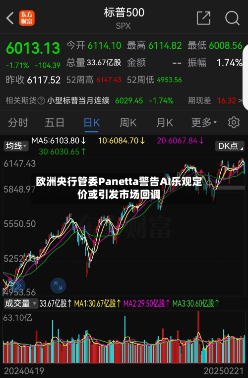欧洲央行管委Panetta警告AI乐观定价或引发市场回调-第2张图片