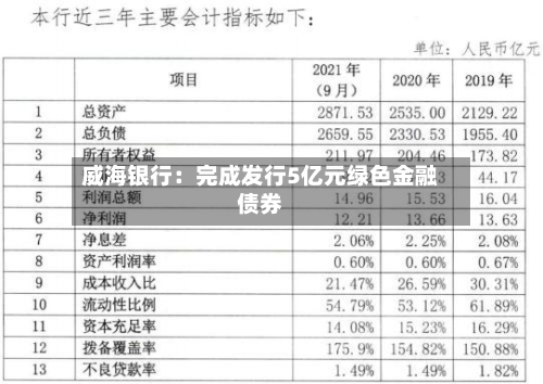 威海银行：完成发行5亿元绿色金融债券