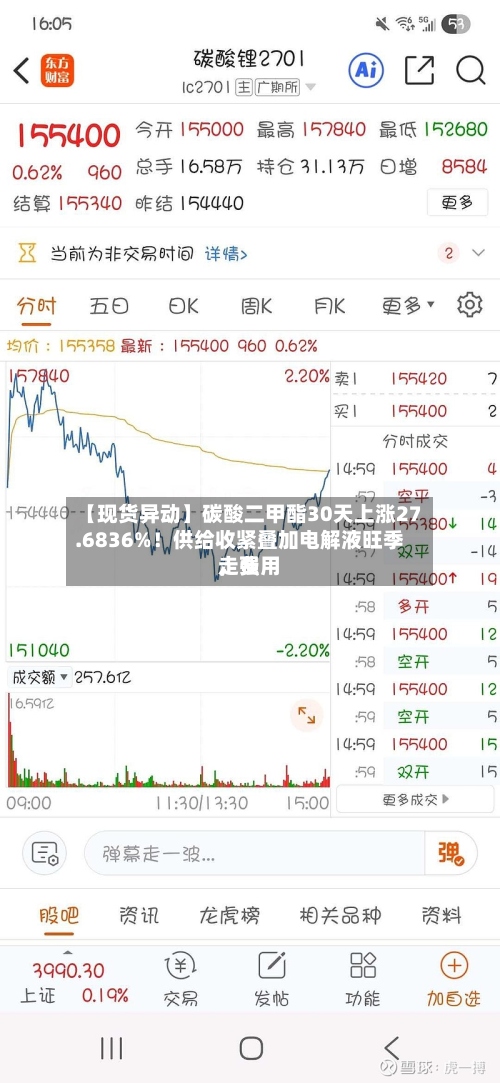 【现货异动】碳酸二甲酯30天上涨27.6836%！供给收紧叠加电解液旺季，费用走强-第2张图片