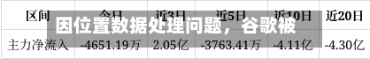 因位置数据处理问题，谷歌被爱尔兰监管机构罚款4.03亿欧元