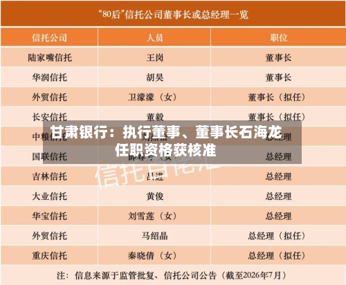 甘肃银行：执行董事、董事长石海龙任职资格获核准-第2张图片