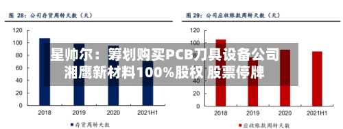 星帅尔：筹划购买PCB刀具设备公司湘鹰新材料100%股权 股票停牌-第2张图片