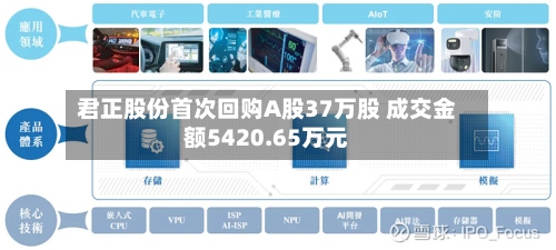 君正股份首次回购A股37万股 成交金额5420.65万元-第2张图片