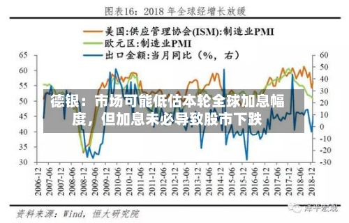 德银：市场可能低估本轮全球加息幅度	，但加息未必导致股市下跌-第1张图片