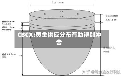 CBCX:黄金供应分布有助辨别冲击-第1张图片