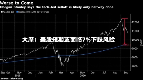 大摩：美股短期或面临7%下跌风险-第2张图片