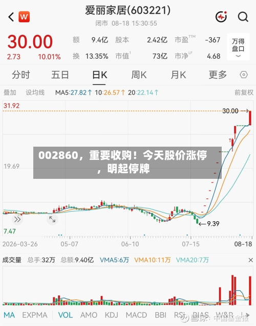 002860	，重要收购！今天股价涨停，明起停牌-第3张图片