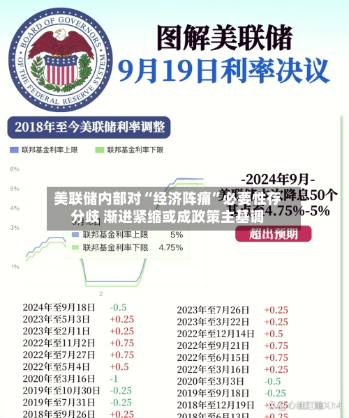 美联储内部对“经济阵痛”必要性存分歧 渐进紧缩或成政策主基调-第1张图片