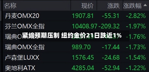 紧缩预期压制 纽约金价21日跌近1%-第2张图片