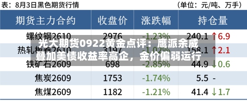 光大期货0922黄金点评：鹰派余威叠加美债收益率高企	，金价偏弱运行-第2张图片